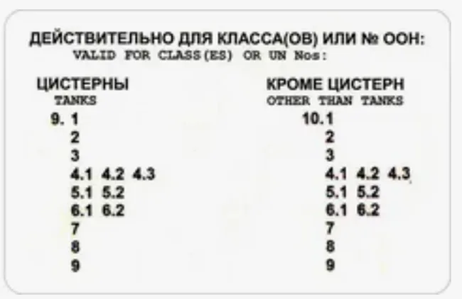Свидетельство ДОПОГ о подготовке водителя